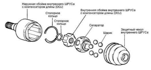 Части ШРУСа Lada Kalina