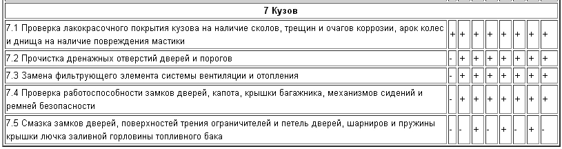 Техническое обслуживание кузова Lada Kalina