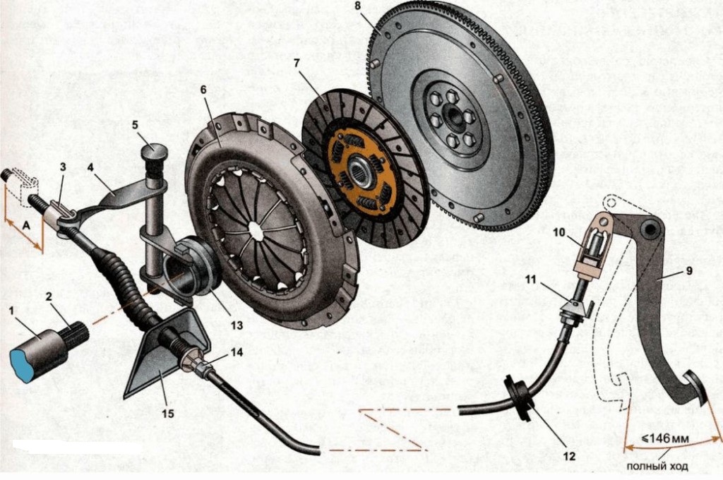 Детали механизма сцепления Лада Гранта (ВАЗ 2190)