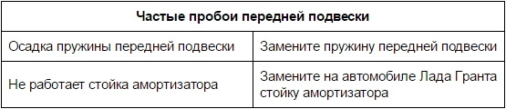 Частые пробои передней подвески Лада Гранта (ВАЗ 2190)