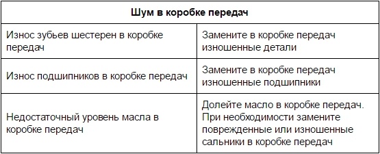 Шум в коробке передач Лада Гранта (ВАЗ 2190)