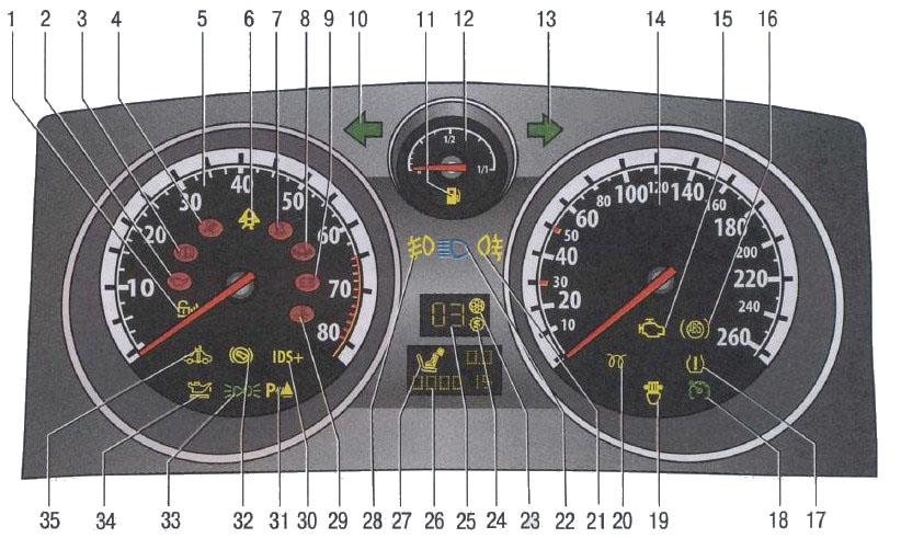 панель приборов на автомобиле opel astra