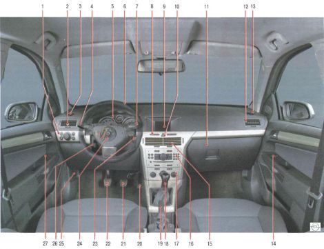 панель приборов и органы управления автомобиля opel astra