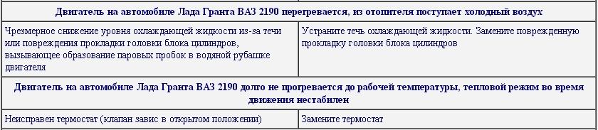 Проблемы системы охлаждения Лада Гранта
