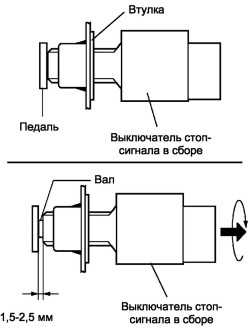 Вставляем выключатель стоп-сигнала во втулку так, чтобы он слегка коснулся педали тормоза Fiat Doblo