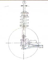 Проверяем угол продольного наклона оси поворота колеса в соответствии с инструкцией стенда Fiat Doblo
