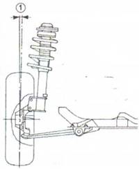 Проверяем угол развала передних колес в соответствии с инструкцией стенда Fiat Doblo
